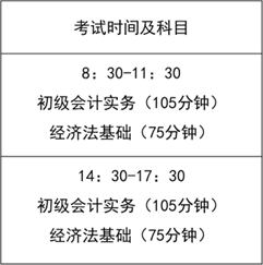 《经济法基础》考试题型及判分规则，看教材目录介绍