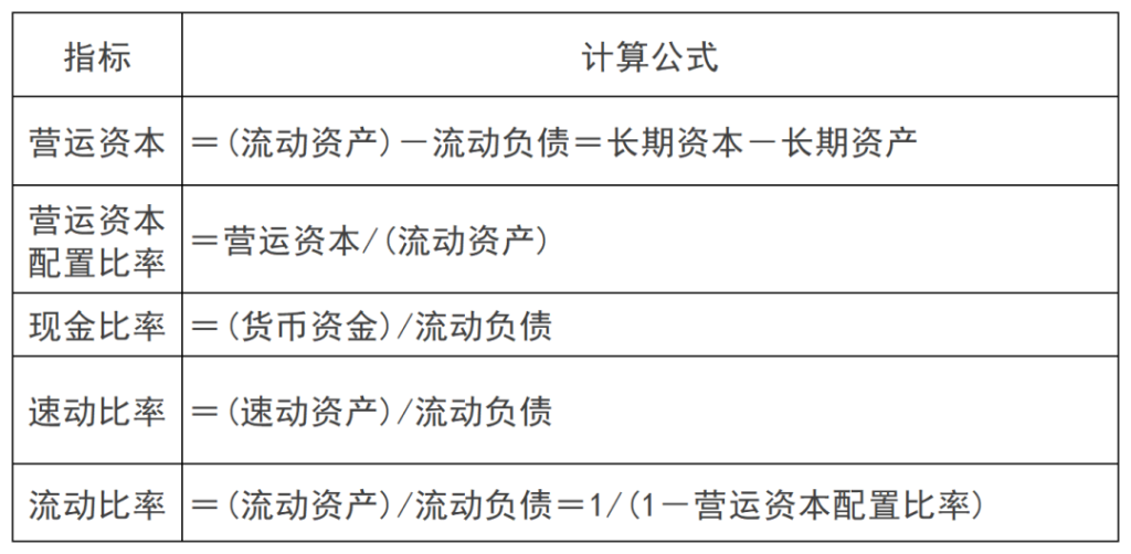 2024年注会《财管》第二章重要知识点：财务报表分析和财务预测