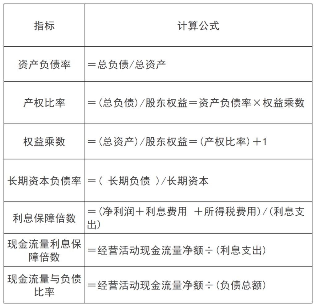 2024年注会《财管》第二章重要知识点：财务报表分析和财务预测