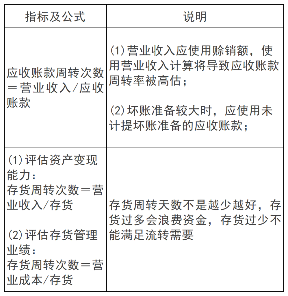 2024年注会《财管》第二章重要知识点：财务报表分析和财务预测