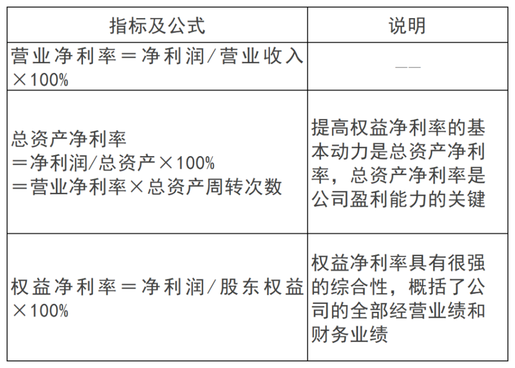 2024年注会《财管》第二章重要知识点：财务报表分析和财务预测