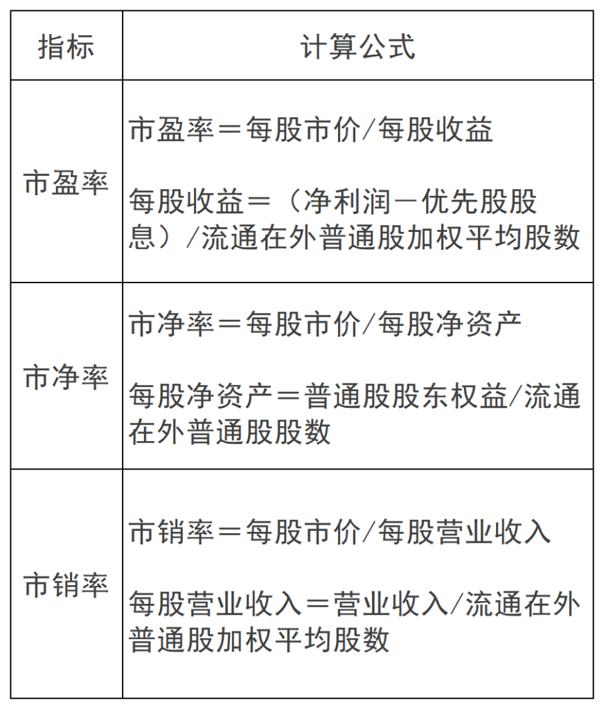 2024年注会《财管》第二章重要知识点：财务报表分析和财务预测