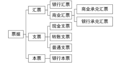 2024年《经济法基础》第三章考点4：票据当事人