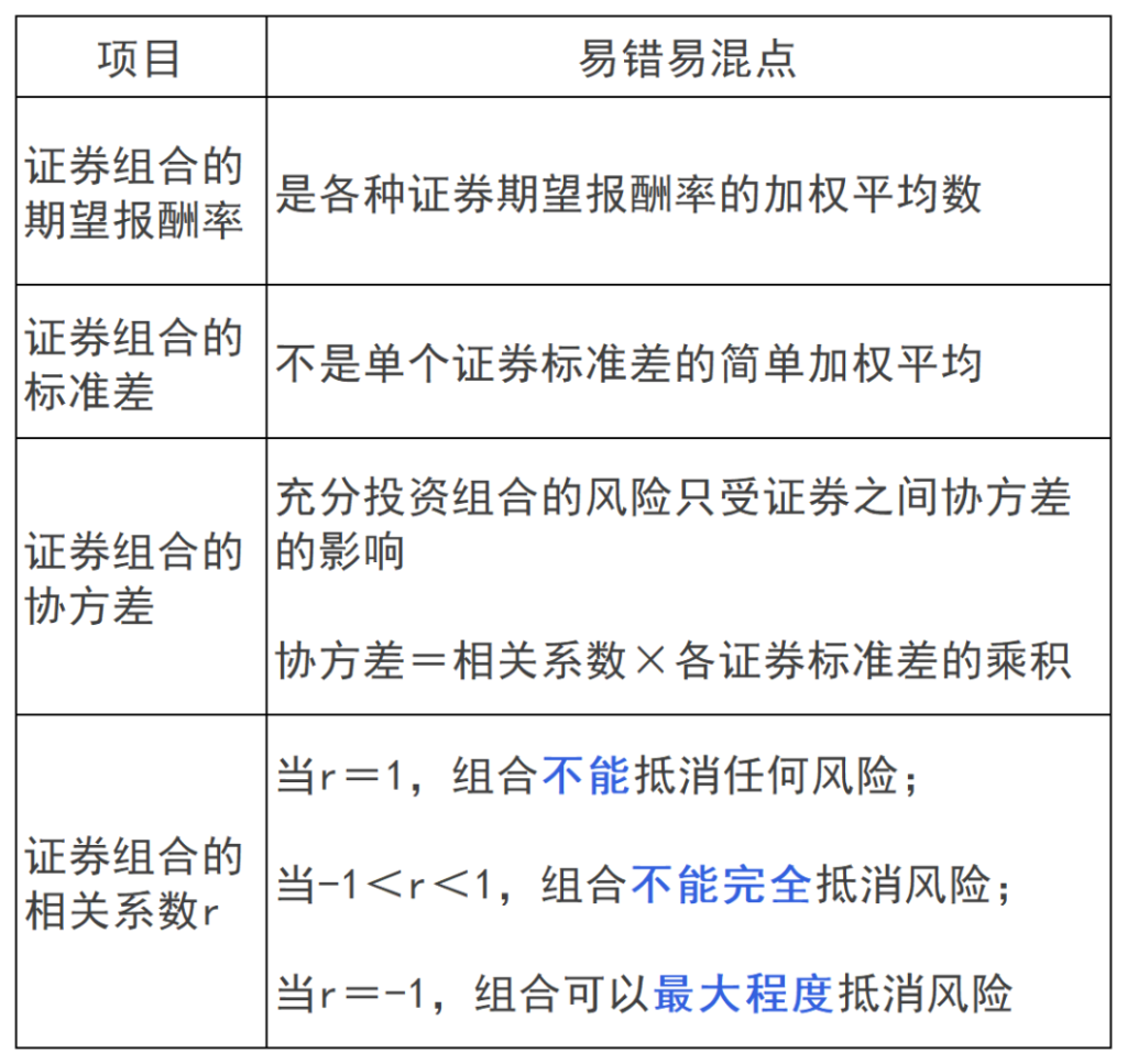 2024年注册会计师《财管》第三章重要知识点：价值评估基础