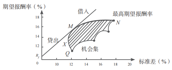 2024年注册会计师《财管》第三章重要知识点：价值评估基础