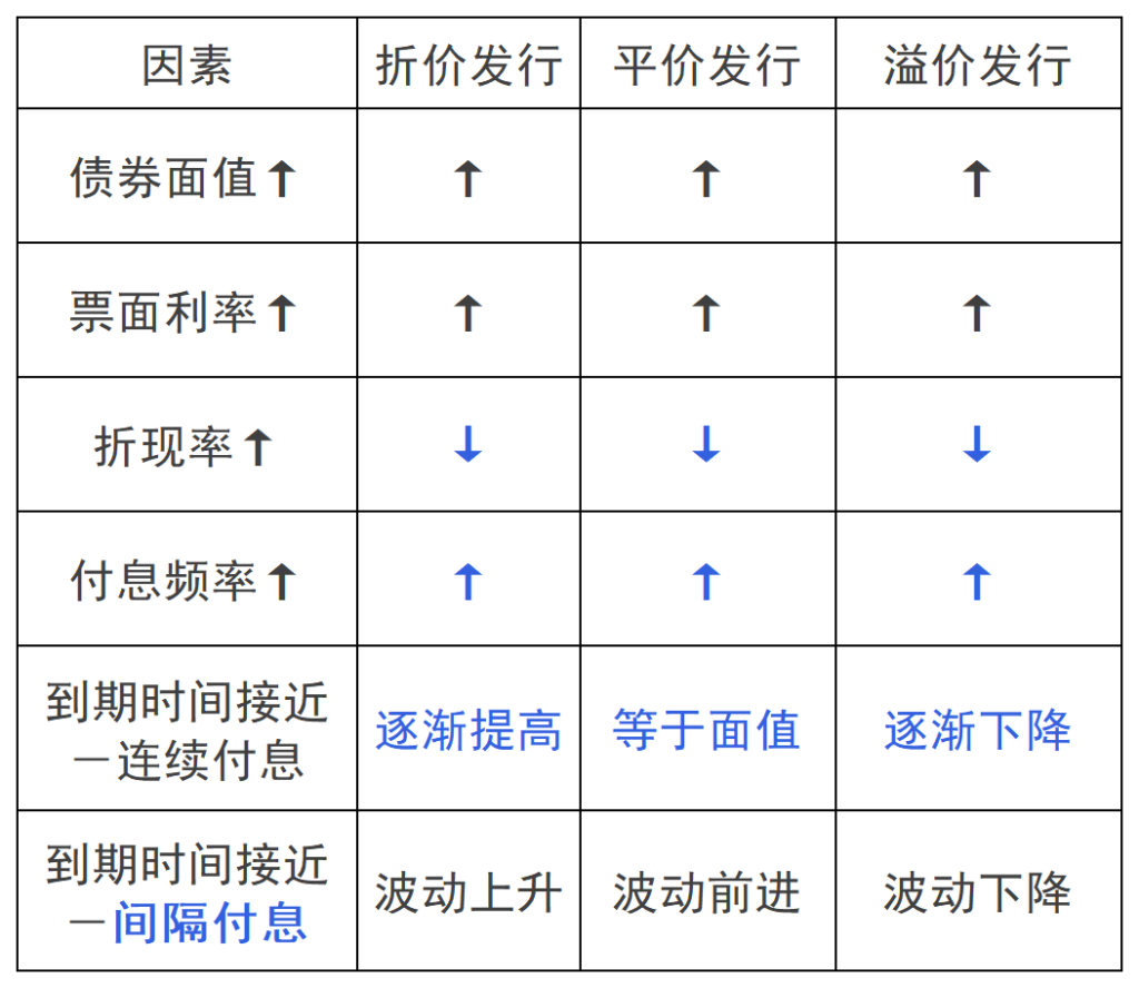 2024年注册会计师《财管》第三章重要知识点：价值评估基础