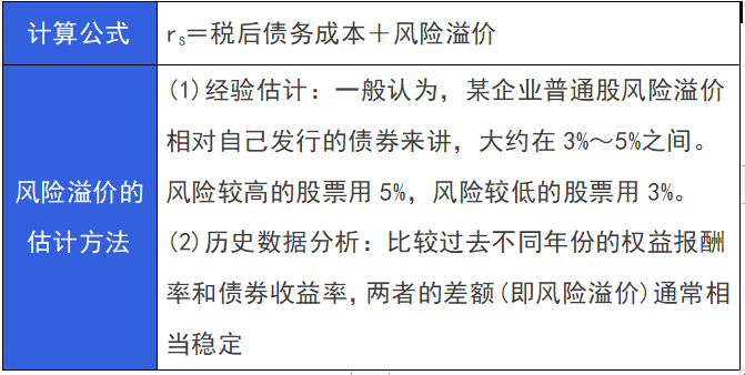 2024年注册会计师《财管》第四章重要知识点：资本成本